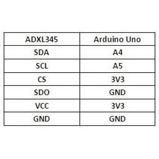 ADXL345 Triple Axis Linear Accelerometer Board