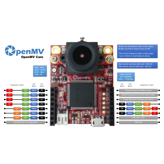OpenMV Cam H7 – A Machine Vision Camera Module
