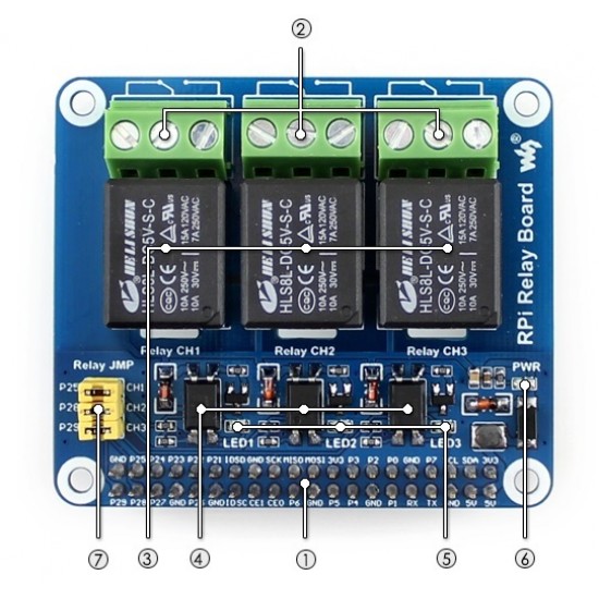 Waveshare 3 Channel Relay HAT Smart Home for Raspberry Pi 3