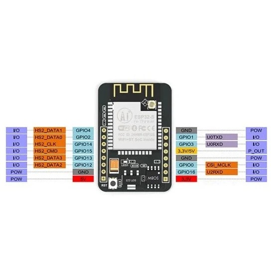 Ai Thinker ESP32 CAM Development Board WiFi+Bluetooth with AF2569 Camera Module
