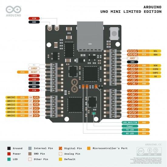 Arduino Uno Mini Limited Edition