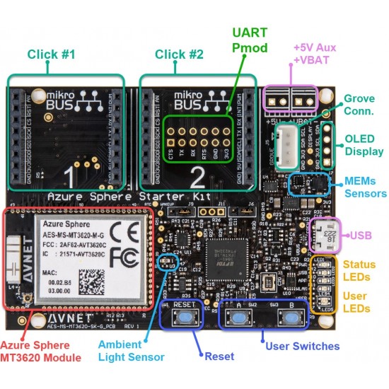 Microsoft’s Azure Sphere MT3620 Starter Kit