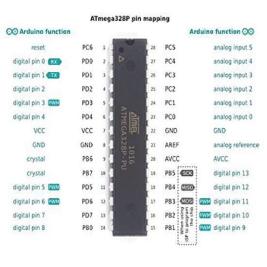 ATmega328 Microcontroller IC