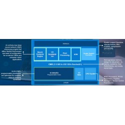 Intel Movidius Neural Compute Stick 2