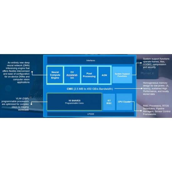 Intel Movidius Neural Compute Stick 2