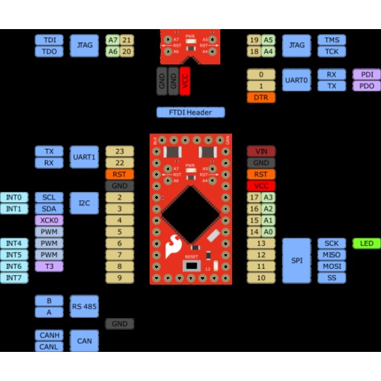 SparkFun AST-CAN485 Dev Board